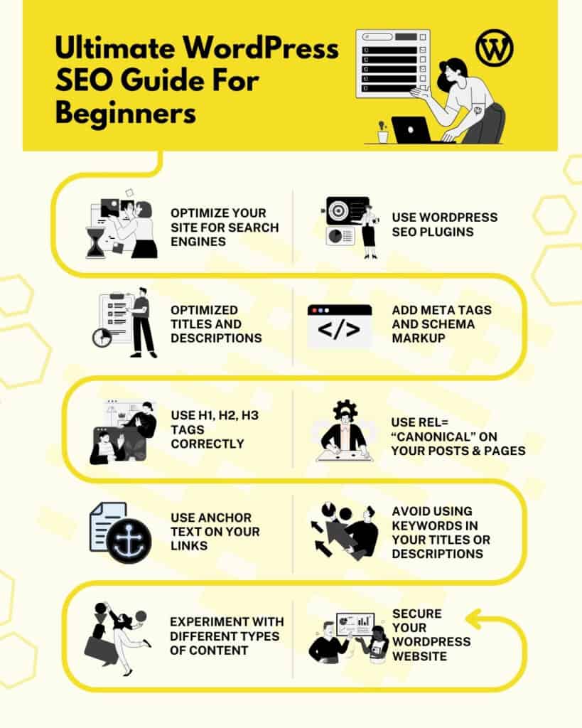 Ultimate WordPress SEO Guide For Beginners