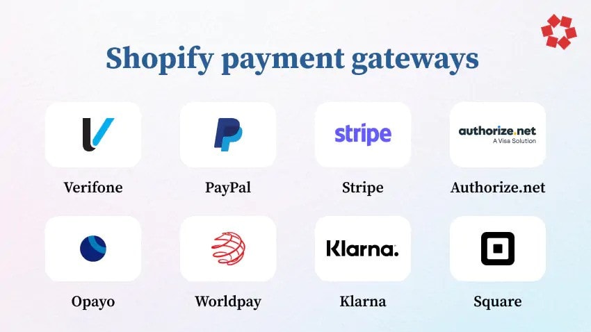 shopifygateway