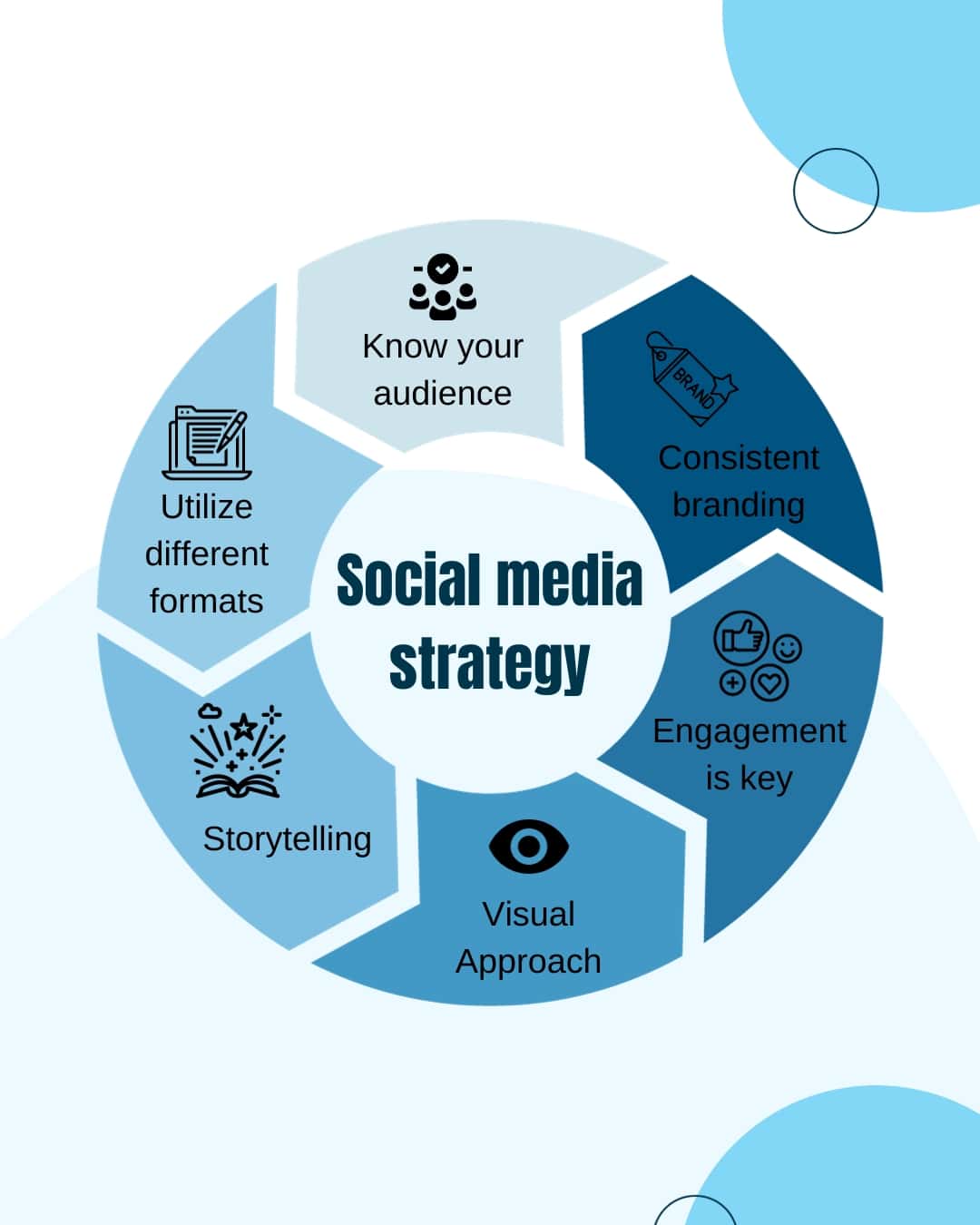 social media strategy