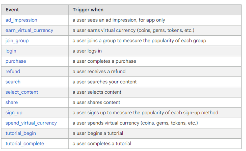 recommended google event