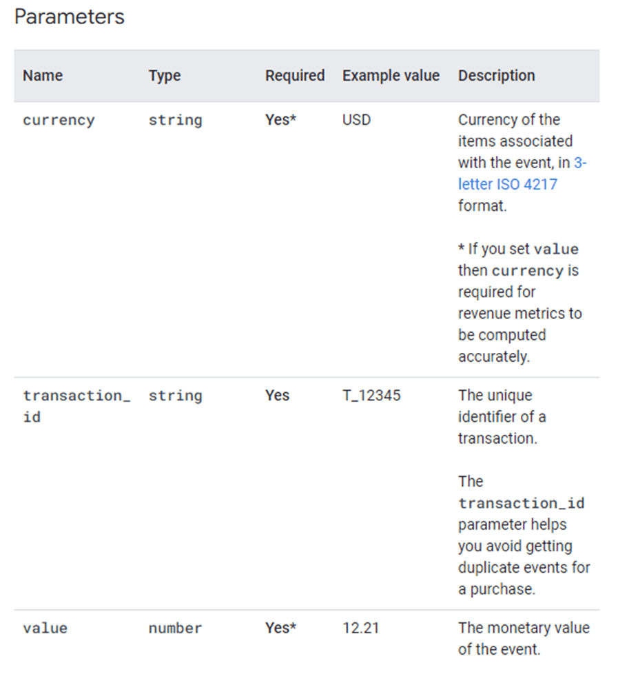 parameters