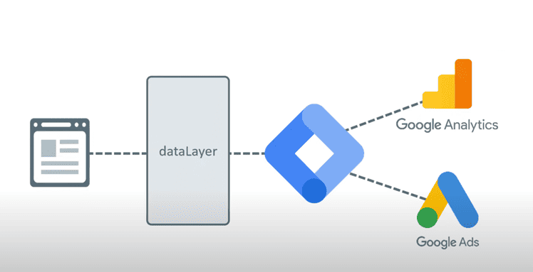 datalayer infograph