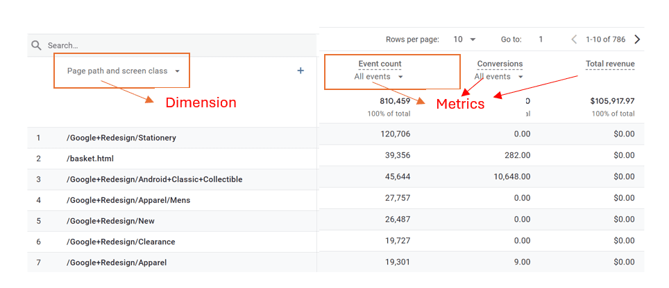 custom dimension metric